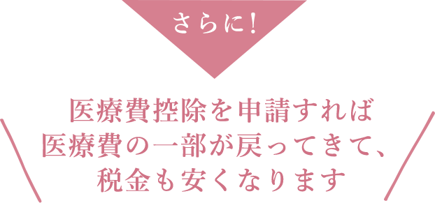 医療費控除を申請すれば医療費の一部が戻ってきて、税金も安くなります